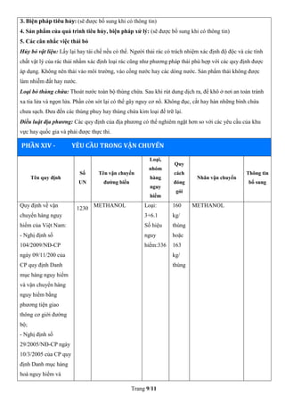 Trang 9/11
3. Biện pháp tiêu hủy: (sẽ được bổ sung khi có thông tin)
4. Sản phẩm của quá trình tiêu hủy, biện pháp xử lý: (sẽ được bổ sung khi có thông tin)
5. Các cân nhắc việc thải bỏ
 Hủy bỏ vật liệu: Lấy lại hay tái chế nếu có thể. Người thải rác có trách nhiệm xác định độ độc và các tính
chất vật lý của rác thải nhằm xác định loại rác cũng như phương pháp thải phù hợp với các quy định được
áp dụng. Không nên thải vào môi trường, vào cống nước hay các dòng nước. Sản phẩm thải không được
làm nhiễm đất hay nước.
 Loại bỏ thùng chứa: Thoát nước toàn bộ thùng chứa. Sau khi rút dung dịch ra, để khô ở nơi an toàn tránh
xa tia lửa và ngọn lửa. Phần còn sót lại có thể gây nguy cơ nổ. Không đục, cắt hay hàn những bình chứa
chưa sạch. Đưa đến các thùng phuy hay thùng chứa kim loại để trữ lại.
 Điều luật địa phương: Các quy định của địa phương có thể nghiêm ngặt hơn so với các yêu cầu của khu
vực hay quốc gia và phải được thực thi.
PHẦN XIV - YÊU CẦU TRONG VẬN CHUYỂN
Tên quy định
Số
UN
Tên vận chuyển
đường biển
Loại,
nhóm
hàng
nguy
hiểm
Quy
cách
đóng
gói
Nhãn vận chuyển
Thông tin
bổ sung
Quy định về vận
chuyển hàng nguy
hiểm của Việt Nam:
- Nghị định số
104/2009/NĐ-CP
ngày 09/11/200 của
CP quy định Danh
mục hàng nguy hiểm
và vận chuyển hàng
nguy hiểm bằng
phương tiện giao
thông cơ giới đường
bộ;
- Nghị định số
29/2005/NĐ-CP ngày
10/3/2005 của CP quy
định Danh mục hàng
hoá nguy hiểm và
1230
METHANOL Loại:
3+6.1
Số hiệu
nguy
hiểm:336
160
kg/
thùng
hoặc
163
kg/
thùng
METHANOL
 