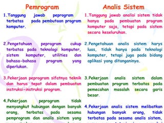 6 metodologi | PPT