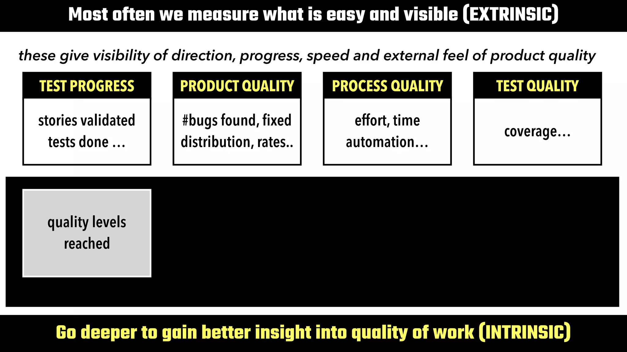 10
Most often we measure what is easy and visible (EXTRINSIC)
Go deeper to gain better insight into quality of work (INTRINSIC)
TEST PROGRESS
stories validated

tests done …
PRODUCT QUALITY
#bugs found, fixed

distribution, rates..
PROCESS QUALITY
effort, time

automation…
TEST QUALITY
coverage…
these give visibility of direction, progress, speed and external feel of product quality
quality levels
reached
 