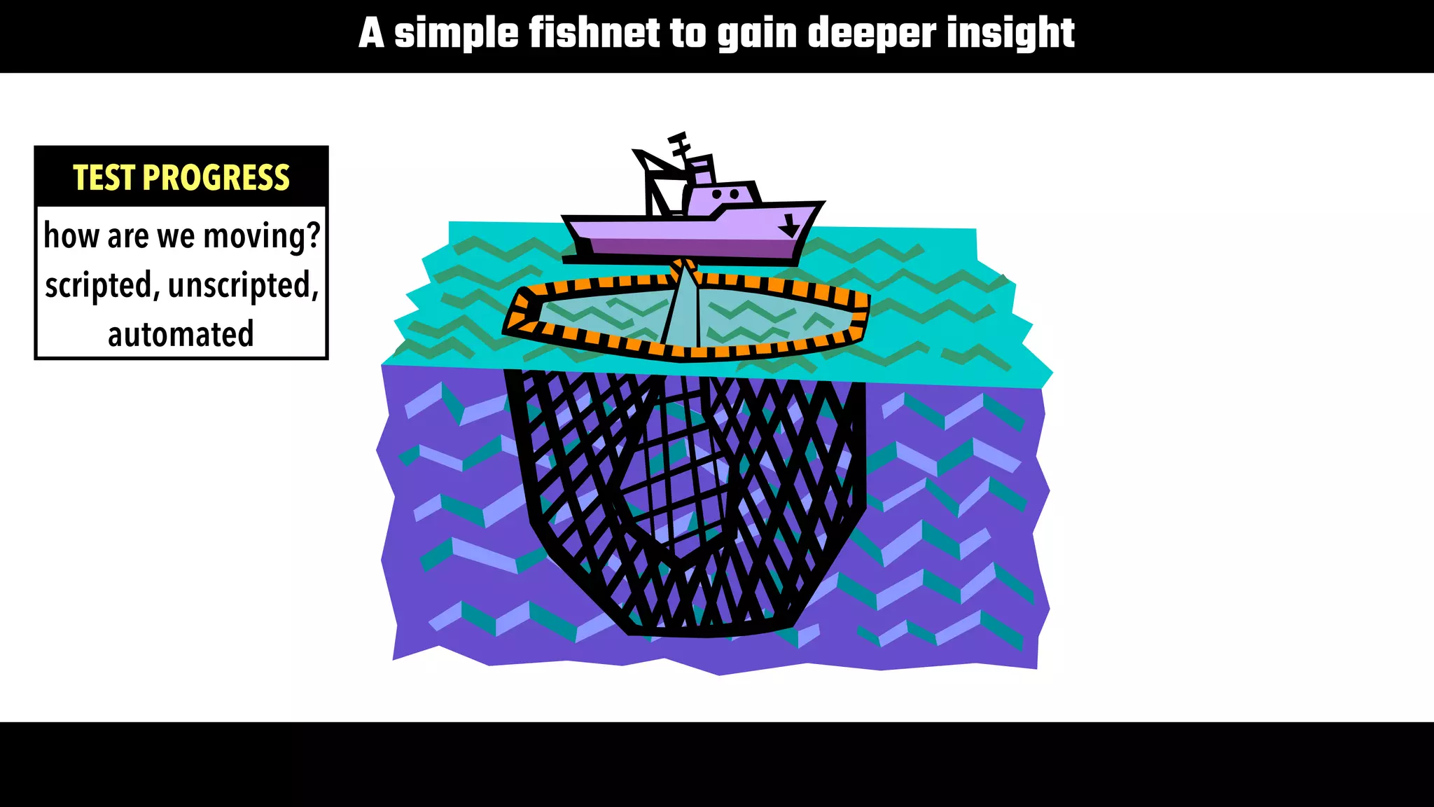 16
A simple fishnet to gain deeper insight
TEST PROGRESS
how are we moving?

scripted, unscripted,
automated
 
