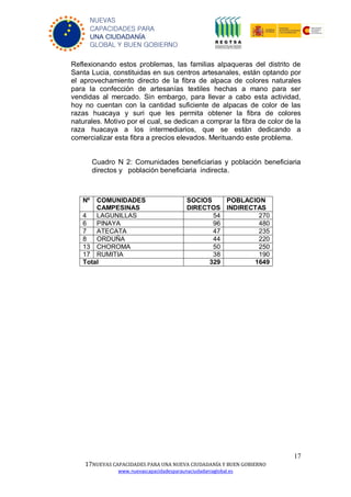 17
17NUEVAS CAPACIDADES PARA UNA NUEVA CIUDADANÍA Y BUEN GOBIERNO
www.nuevascapacidadesparaunaciudadaniaglobal.es
NUEVAS
CAPACIDADES PARA
UNA CIUDADANÍA
GLOBAL Y BUEN GOBIERNO
Reflexionando estos problemas, las familias alpaqueras del distrito de
Santa Lucia, constituidas en sus centros artesanales, están optando por
el aprovechamiento directo de la fibra de alpaca de colores naturales
para la confección de artesanías textiles hechas a mano para ser
vendidas al mercado. Sin embargo, para llevar a cabo esta actividad,
hoy no cuentan con la cantidad suficiente de alpacas de color de las
razas huacaya y suri que les permita obtener la fibra de colores
naturales. Motivo por el cual, se dedican a comprar la fibra de color de la
raza huacaya a los intermediarios, que se están dedicando a
comercializar esta fibra a precios elevados. Merituando este problema.
Cuadro N 2: Comunidades beneficiarias y población beneficiaria
directos y población beneficiaria indirecta.
Nº COMUNIDADES
CAMPESINAS
SOCIOS
DIRECTOS
POBLACION
INDIRECTAS
4 LAGUNILLAS 54 270
6 PINAYA 96 480
7 ATECATA 47 235
8 ORDUÑA 44 220
13 CHOROMA 50 250
17 RUMITIA 38 190
Total 329 1649
 