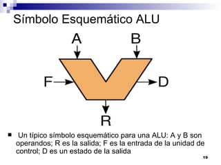 Símbolo Esquemático ALU




    Un típico símbolo esquemático para una ALU: A y B son
    operandos; R es la salida; F es la entrada de la unidad de
    control; D es un estado de la salida
                                                             19
 