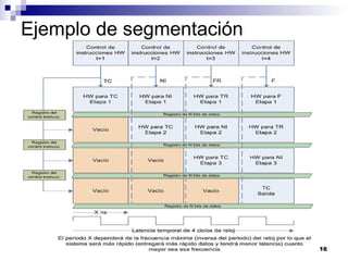 Ejemplo de segmentación




                          16
 