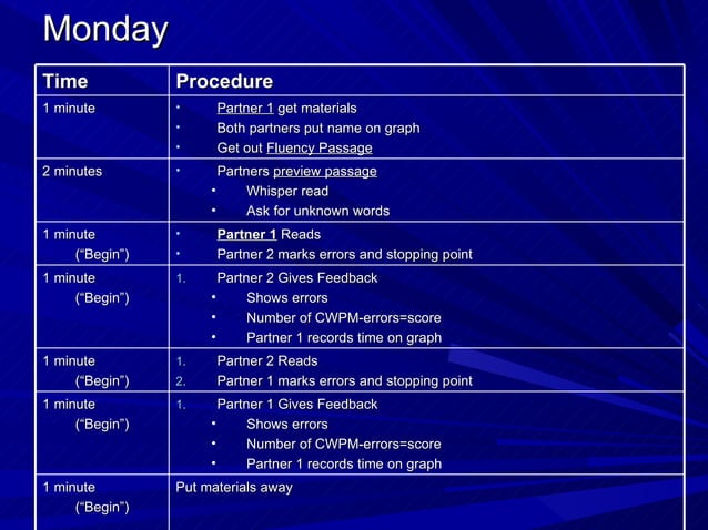 6 Minute Solutions - Building Fluency | PPT | Educational Assessment ...
