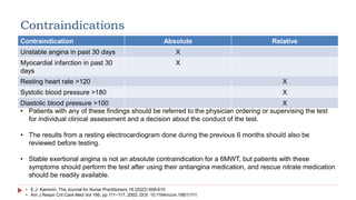 Contraindications
Contraindication Absolute Relative
Unstable angina in past 30 days X
Myocardial infarction in past 30
days
X
Resting heart rate >120 X
Systolic blood pressure >180 X
Diastolic blood pressure >100 X
• E.J. Kammin. The Journal for Nurse Practitioners 18 (2022) 608-610
• Am J Respir Crit Care Med Vol 166. pp 111–117, 2002. DOI: 10.1164/rccm.166/1/111
• Patients with any of these findings should be referred to the physician ordering or supervising the test
for individual clinical assessment and a decision about the conduct of the test.
• The results from a resting electrocardiogram done during the previous 6 months should also be
reviewed before testing.
• Stable exertional angina is not an absolute contraindication for a 6MWT, but patients with these
symptoms should perform the test after using their antiangina medication, and rescue nitrate medication
should be readily available.
 