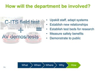 15 |15 |
How will the department be involved?
What When Where Why How
• Upskill staff, adapt systems
• Establish new relationships
• Establish test beds for research
• Measure safety benefits
• Demonstrate to public
 