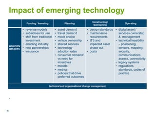 4 |4 |
Impact of emerging technology
.
Funding / Investing Planning
Constructing/
Maintaining
Operating
UNKOWN
IMPACTS
• revenue models
• subsidises for use
• shift from traditional
investment
• enabling industry
• new partnerships
• insurance
• asset demand
• travel demand
• mode choice
• vehicle ownership
• shared services
• technology
adoption rates
• consumer demand/
vs need for
incentives
• models
• metrics
• policies that drive
preferred outcomes
• design standards
• maintenance
requirements
• ITS and
impacted asset
phase-out
• costs
• digital asset /
services ownership
& management
• technical feasibility
– positioning,
sensors, mapping,
security,
communications
assess, connectivity
• legacy systems
• regulations,
standards, codes of
practice
technical and organisational change management
 