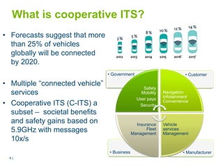 6 |6 |
• Forecasts suggest that more
than 25% of vehicles
globally will be connected
by 2020.
• Multiple “connected vehicle”
services
• Cooperative ITS (C-ITS) a
subset – societal benefits
and safety gains based on
5.9GHz with messages
10x/s
• Manufacturer• Business
• Customer• Government
Safety
Mobility
User pays
Security
Navigation
Infotainment
Convenience
Vehicle
services
Management
Insurance
Fleet
Management
What is cooperative ITS?
 