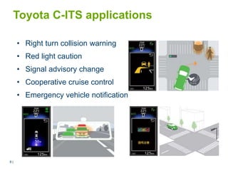 8 |8 |
Toyota C-ITS applications
• Right turn collision warning
• Red light caution
• Signal advisory change
• Cooperative cruise control
• Emergency vehicle notification
 