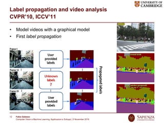 Fabio Galasso
Computer Vision e Machine Learning; Applicazioni e Sviluppi | 5 November 2019
12
Label propagation and video analysis
CVPR’10, ICCV’11
• Model videos with a graphical model
• First label propagation
 