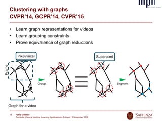 Fabio Galasso
Computer Vision e Machine Learning; Applicazioni e Sviluppi | 5 November 2019
15
Clustering with graphs
CVPR’14, GCPR’14, CVPR’15
• Learn graph representations for videos
• Learn grouping constraints
• Prove equivalence of graph reductions
Pixel/voxel
Graph for a video
Superpixel
Frame
 