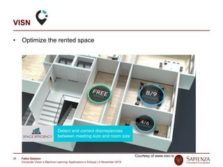 Fabio Galasso
Computer Vision e Machine Learning; Applicazioni e Sviluppi | 5 November 2019
28
VISN
• Optimize the rented space
Courtesy of www.visn.io
 