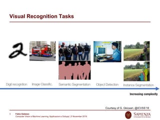 Fabio Galasso
Computer Vision e Machine Learning; Applicazioni e Sviluppi | 5 November 2019
3
Visual Recognition Tasks
Courtesy of G. Gkioxari, @ICVSS’18
 