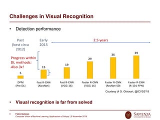 Fabio Galasso
Computer Vision e Machine Learning; Applicazioni e Sviluppi | 5 November 2019
6
Challenges in Visual Recognition
• Detection performance
• Visual recognition is far from solved
Courtesy of G. Gkioxari, @ICVSS’18
 