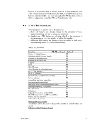 the user. If an incorrect PUK is entered, that will be indicated to the user.
          After 10 consecutive incorrect entries, the PUK is itself blocked, even if
          between attempts the SIM has been removed or the MS has been switched
          off. It is not possible to read the PINs or PUKs from the ME.



   6.4 Mobile Station features
          Three categories of features can be distinguished:
          1. Basic MS features are directly related to the operation of basic
             telecommunication services (e.g. key-pad functions).
          2. Supplementary MS features are directly related to the operation of
             supplementary services (e.g. display of calling line number).
          3. Additional MS features are features which are neither a basic nor a
             supplementary feature (e.g. abbreviated dialling).


          Basic MS features
          Function                             (M - Mandatory, O - Optional)
          Display of Called Number                                M
          Indication of Call Progress Signals                     M
          Country / PLMN Indication                               M
          Country / PLMN Selection                                M
          Keypad                                                  O
          IMEI                                                    M
          Short Message                                           M
          Short Message Overflow Indication                       M
          DTE / DCE Interface                                     O
          ISDN ”S” Interface                                      O
          International Access Function (”+” Key)                 O
          Service Indicator                                       M
          Autocalling restriction capabilities                    --
          Emergency Calls capabilities                            M
          Dual Tone Multi Frequency function (DTMF)               M
          Subscription Identity Management                        M
          On / Off switch                                         O
          Subaddress                                              O
          Support of Encryption A5/1 and A5/2                     M
          Short Message Service Cell Broadcast DRX                M
          Service provider Indication                             M
          Table of Basic MS features
          Display of Called Number
          This feature allows the user to check if the number is correct before call
          set-up.
          Indication of Call Progress Signals




Michael Quek                                                                              9
 