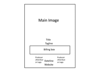 Main Image  Title Tagline Billing box Producer/Distributor Logo Producer/Distributor Logo Dateline  Website 