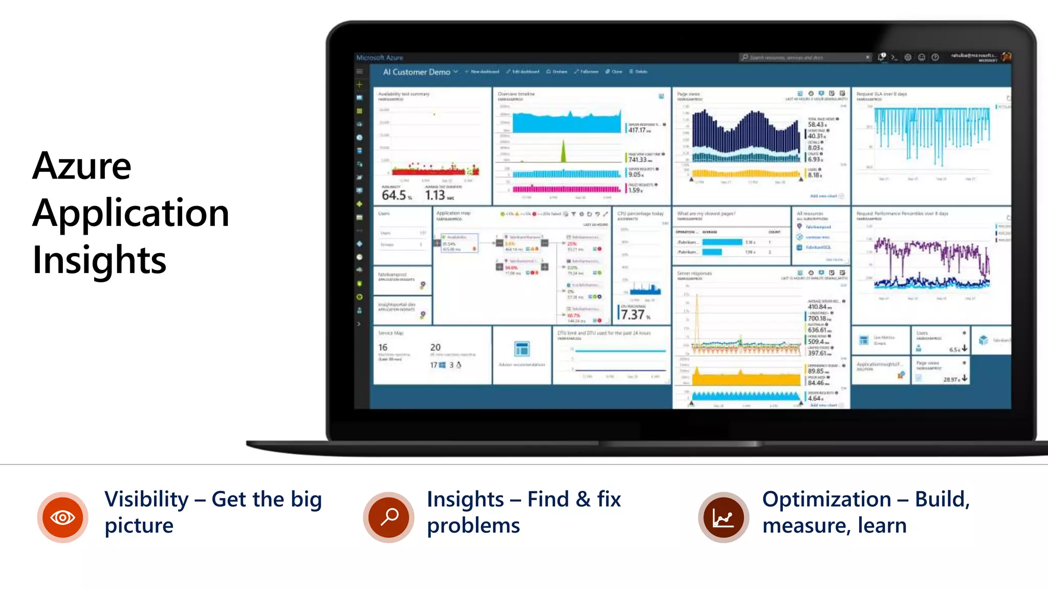Azure
Application
Insights
Visibility – Get the big
picture
Insights – Find & fix
problems
Optimization – Build,
measure, learn
 