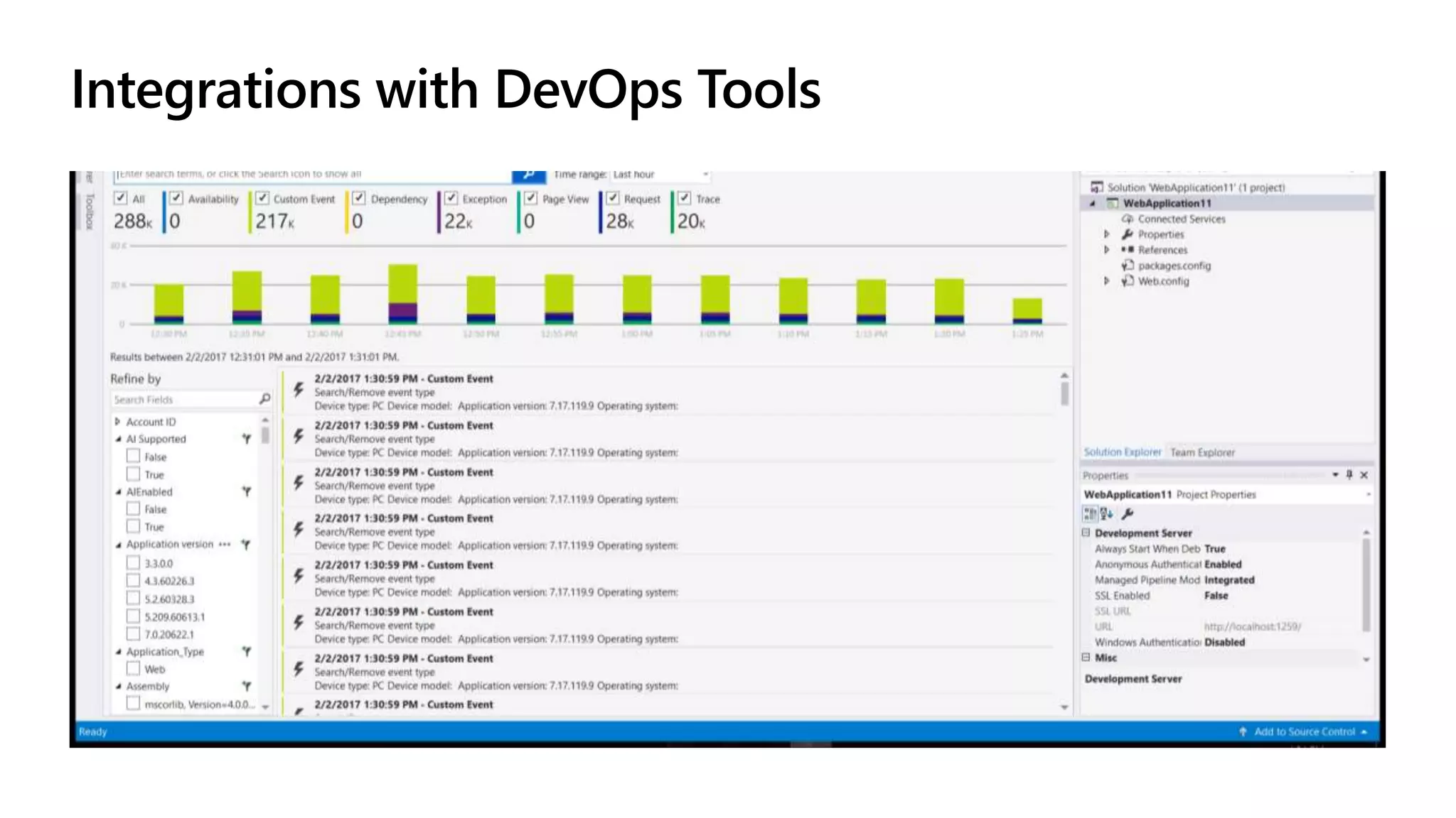 Integrations with DevOps Tools
 