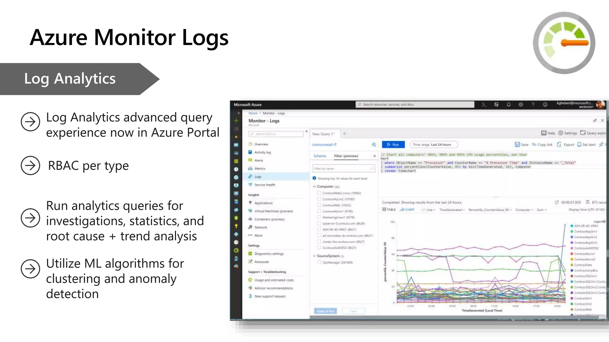 Run analytics queries for
investigations, statistics, and
root cause + trend analysis
Log Analytics advanced query
experience now in Azure Portal
Utilize ML algorithms for
clustering and anomaly
detection
RBAC per type
Azure Monitor Logs
 