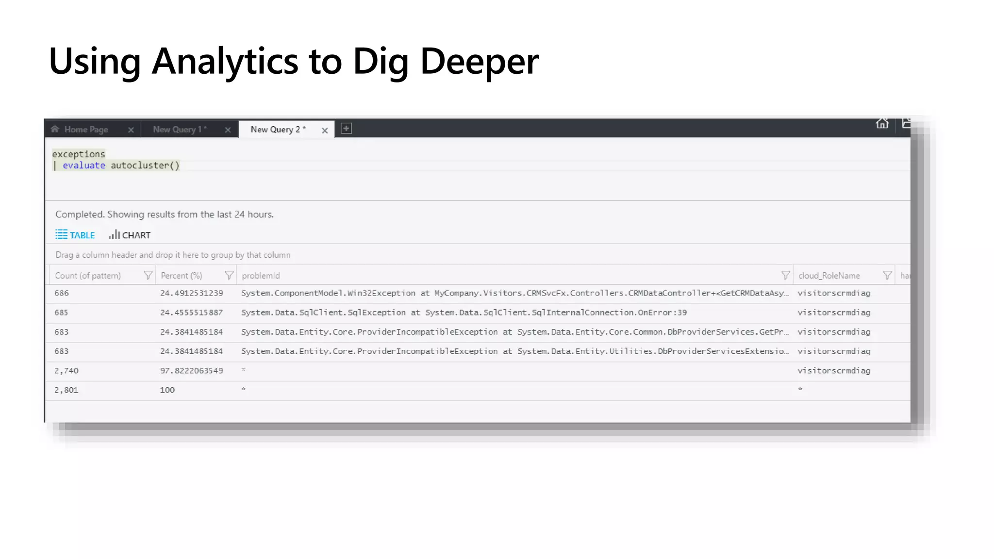 Using Analytics to Dig Deeper
 