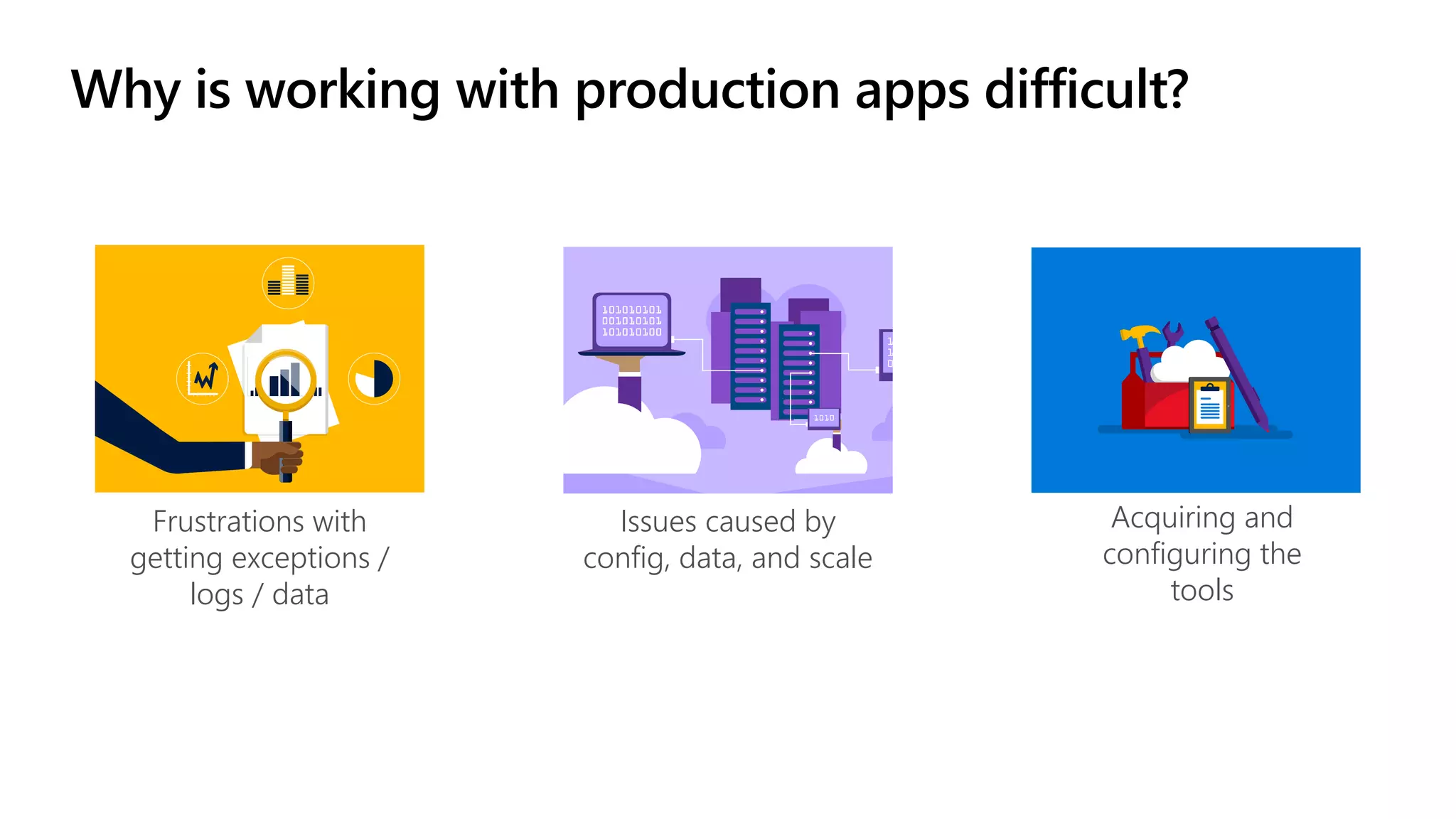 Why is working with production apps difficult?
Frustrations with
getting exceptions /
logs / data
Issues caused by
config, data, and scale
Acquiring and
configuring the
tools
 