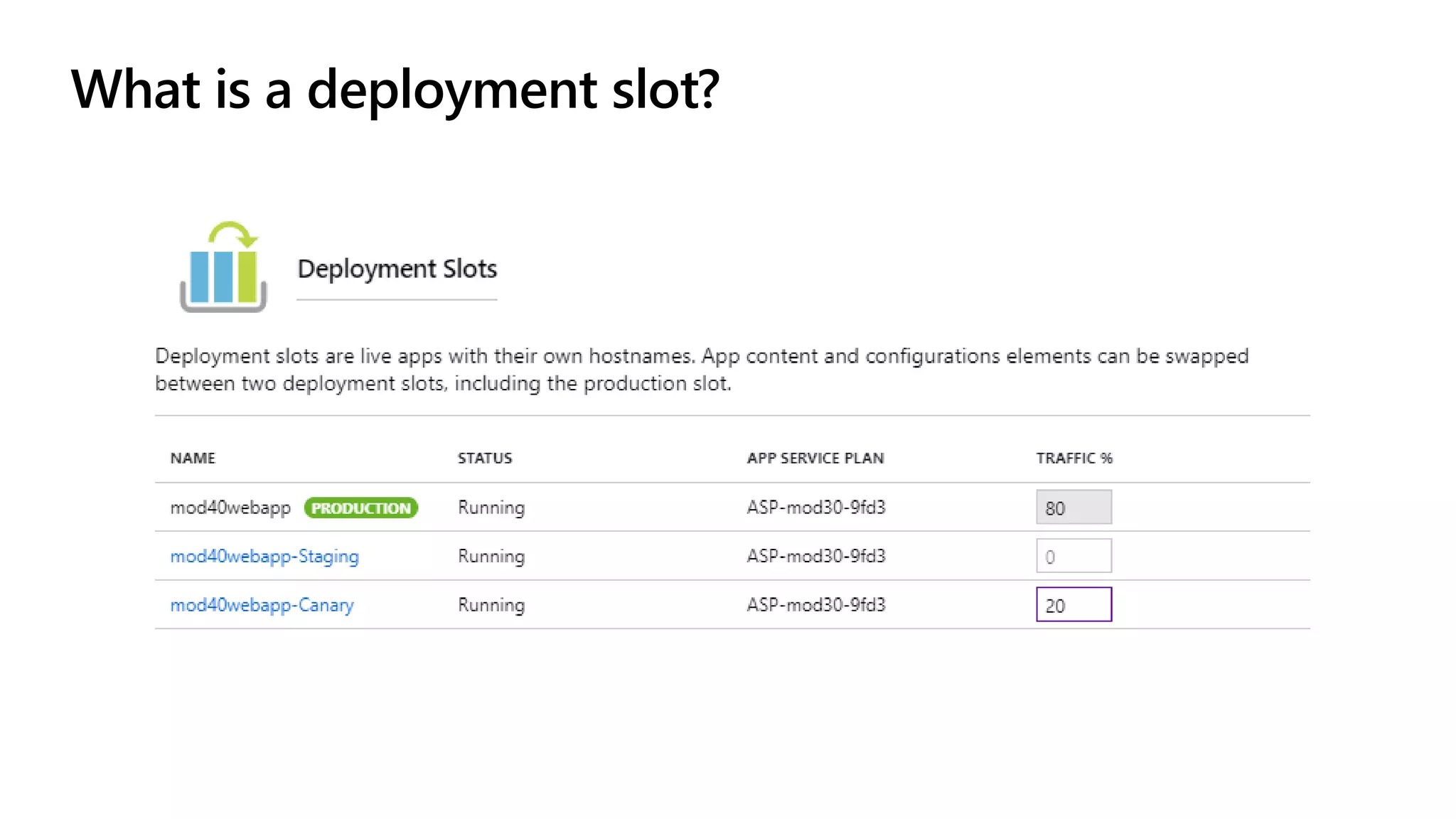 What is a deployment slot?
 