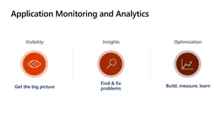Application Monitoring and Analytics
Visibility Insights Optimization
Get the big picture
Find & fix
problems
Build, measure, learn
 