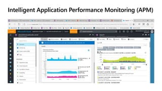 Intelligent Application Performance Monitoring (APM)
 