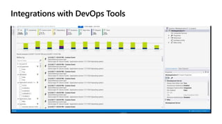 Integrations with DevOps Tools
 