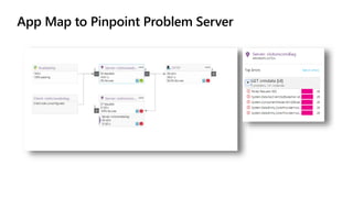 App Map to Pinpoint Problem Server
 