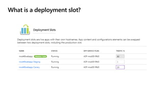 What is a deployment slot?
 