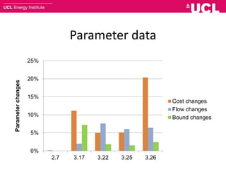 Parameter data
0%
5%
10%
15%
20%
25%
2.7 3.17 3.22 3.25 3.26
Parameterchanges
Cost changes
Flow changes
Bound changes
 