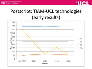 Postscript: TIAM-UCL technologies
(early results)
 