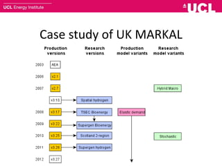 Case study of UK MARKAL
 