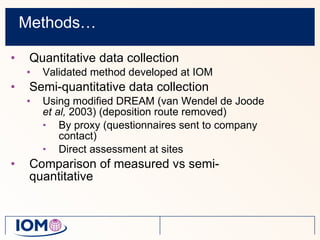 Methods… Quantitative data collection Validated method developed at IOM Semi-quantitative data collection Using modified DREAM (van Wendel de Joode  et al,  2003) (deposition route removed) By proxy (questionnaires sent to company contact) Direct assessment at sites Comparison of measured vs semi-quantitative 