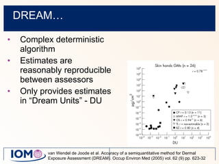 DREAM… Complex deterministic algorithm Estimates are reasonably reproducible between assessors Only provides estimates in “Dream Units” - DU van Wendel de Joode et al. Accuracy of a semiquantitative method for Dermal Exposure Assessment (DREAM). Occup Environ Med (2005) vol. 62 (9) pp. 623-32 