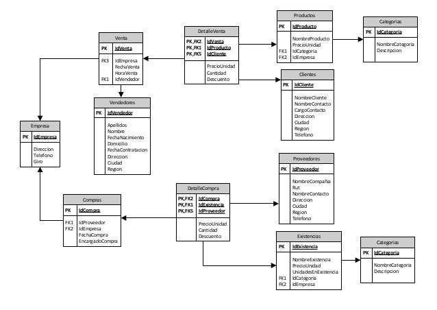 visio access modelo e r visio access visio access modelo e r visio access