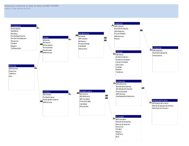 visio access modelo e r visio access visio access modelo e r visio access