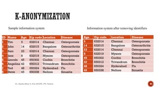 Zip Code Oa 6-Module 3 - Static Data Anonymization on Multidimensional Data-19-02 ...