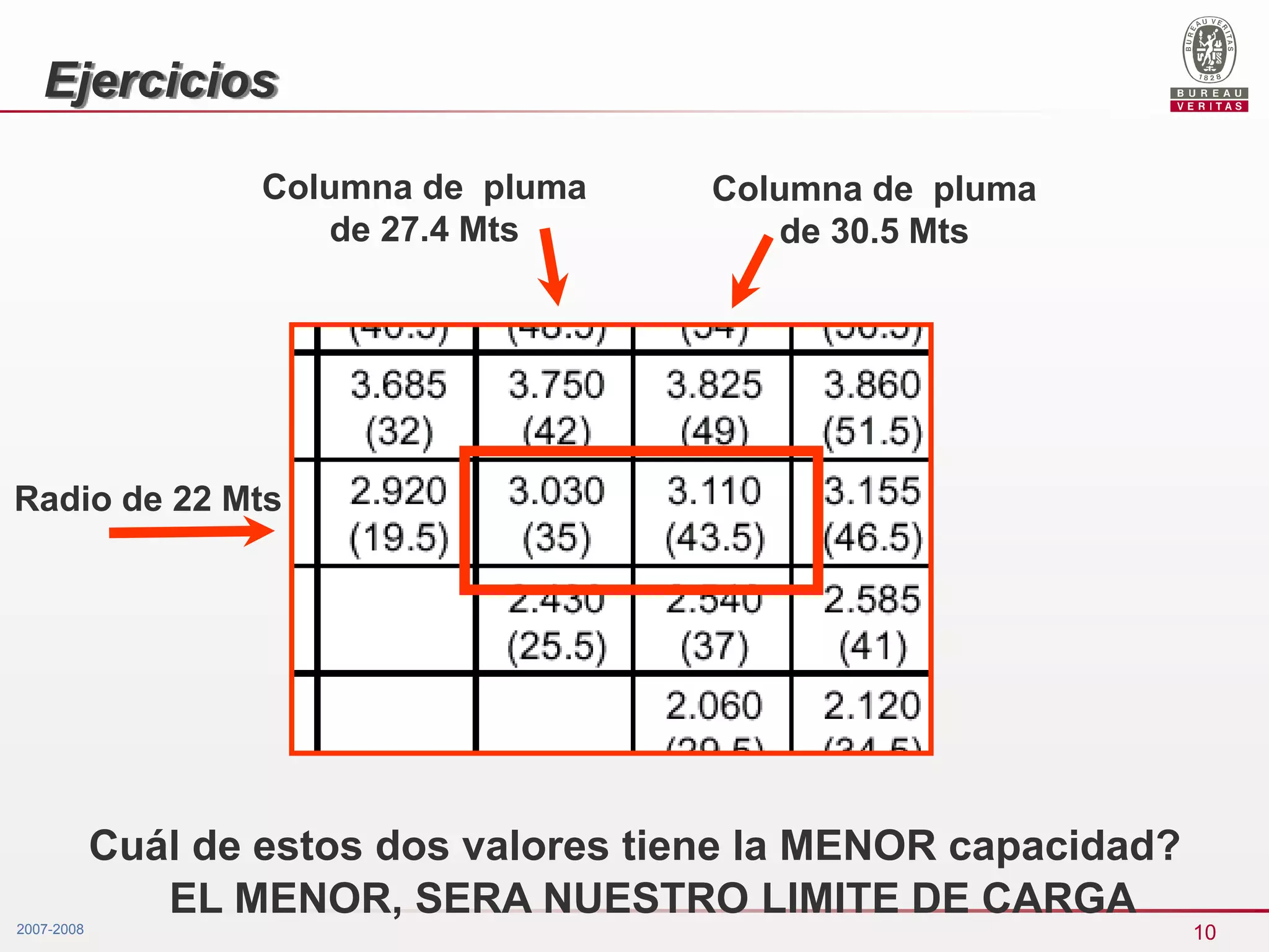 6 modulo de curso operator grua movil bureau veritas argentina | PPT