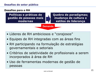 15José Luiz Bichuetti
Desafios para o RH
• Líderes de RH ambiciosos e “corajosos”
• Equipes de RH integradas com as áreas fins
• RH participando na formulação de estratégias
governamentais e setoriais
• Critérios de seletividade de profissionais a serem
incorporados à área de RH
• Uso de ferramentas modernas de gestão de
pessoas
Desafios do setor público
Demanda
Políticas e práticas de
gestão de pessoas mais
modernas
Quebra de paradigmas;
mudança de cultura e
estilos de liderança
 