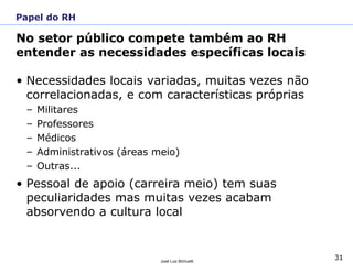 31José Luiz Bichuetti
No setor público compete também ao RH
entender as necessidades específicas locais
• Necessidades locais variadas, muitas vezes não
correlacionadas, e com características próprias
– Militares
– Professores
– Médicos
– Administrativos (áreas meio)
– Outras...
• Pessoal de apoio (carreira meio) tem suas
peculiaridades mas muitas vezes acabam
absorvendo a cultura local
Papel do RH
 