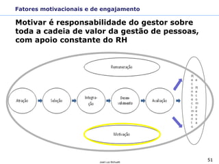 51José Luiz Bichuetti
Fatores motivacionais e de engajamento
Motivar é responsabilidade do gestor sobre
toda a cadeia de valor da gestão de pessoas,
com apoio constante do RH
R
e
c
o
n
h
e
c
i
m
e
n
t
o
e
R
e
c
o
m
p
e
n
s
a
 