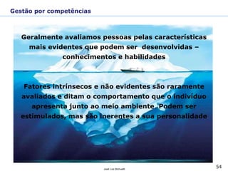 54José Luiz Bichuetti
Gestão por competências
Geralmente avaliamos pessoas pelas características
mais evidentes que podem ser desenvolvidas –
conhecimentos e habilidades
Fatores intrínsecos e não evidentes são raramente
avaliados e ditam o comportamento que o indivíduo
apresenta junto ao meio ambiente. Podem ser
estimulados, mas são inerentes a sua personalidade
 
