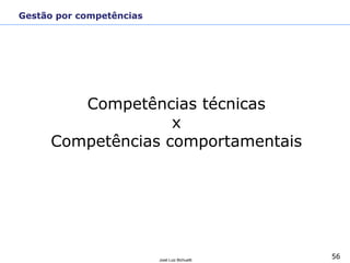 56José Luiz Bichuetti
Competências técnicas
x
Competências comportamentais
Gestão por competências
 