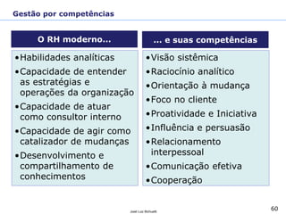 60José Luiz Bichuetti
O RH moderno...
•Habilidades analíticas
•Capacidade de entender
as estratégias e
operações da organização
•Capacidade de atuar
como consultor interno
•Capacidade de agir como
catalizador de mudanças
•Desenvolvimento e
compartilhamento de
conhecimentos
... e suas competências
•Visão sistêmica
•Raciocínio analítico
•Orientação à mudança
•Foco no cliente
•Proatividade e Iniciativa
•Influência e persuasão
•Relacionamento
interpessoal
•Comunicação efetiva
•Cooperação
Gestão por competências
 