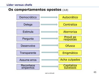 65José Luiz Bichuetti
Os comportamentos opostos (JLB)
Democrático
Delega
Estimula
Pergunta
Desenvolve
Transparente
Assume erros
Reconhece
empenhos
Autocrático
Centraliza
Aterroriza
Provê as
respostas
Ofusca
Enigmático
Acha culpados
Capitaliza
sucessos
Líder versus chefe
 
