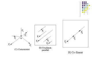 moments couples and force couple systems by ahmad khan | PPT