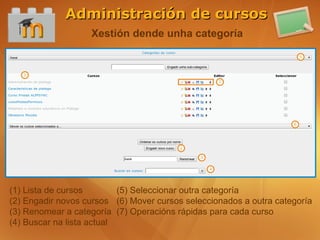 Administración de cursos
                   Xestión dende unha categoría




(1) Lista de cursos        (5) Seleccionar outra categoría
(2) Engadir novos cursos (6) Mover cursos seleccionados a outra categoría
(3) Renomear a categoría (7) Operacións rápidas para cada curso
(4) Buscar na lista actual
 