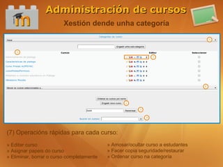 Administración de cursos
                         Xestión dende unha categoría




(7) Operacións rápidas para cada curso:
» Editar curso                             » Amosar/ocultar curso a estudantes
» Asignar papeis do curso                  » Facer copia seguridade/restaurar
» Eliminar, borrar o curso completamente   » Ordenar curso na categoría
 